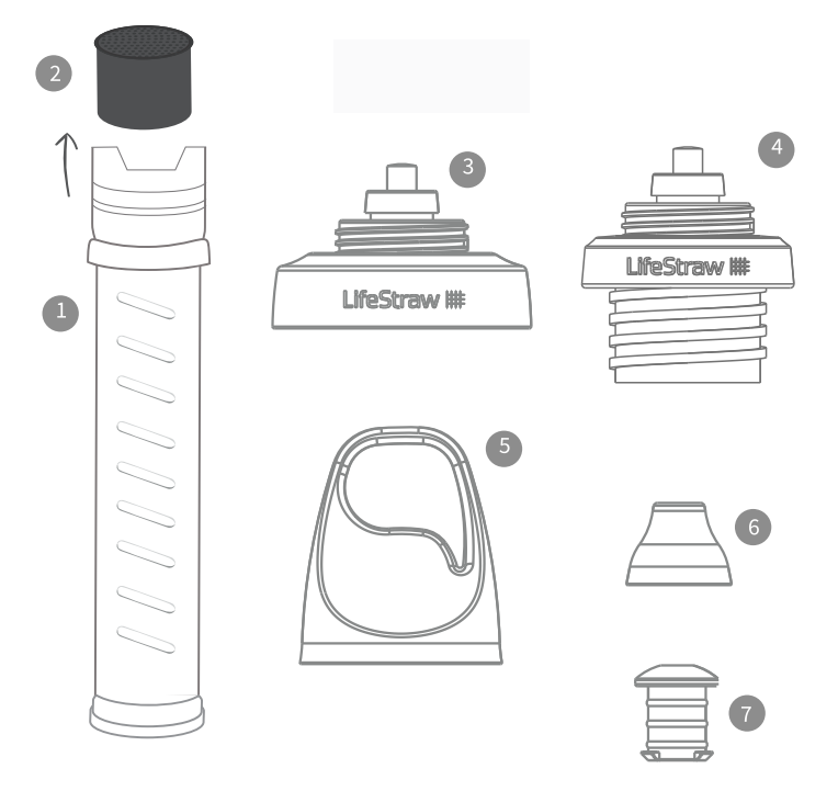 Esittelyss&auml; LifeStraw Universal Water Filtration Kit